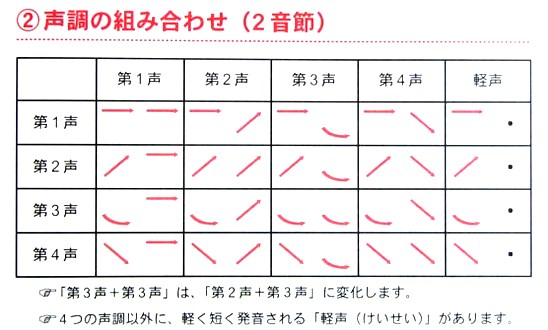 日文發音學習